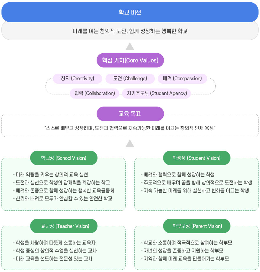 교육목표 이미지